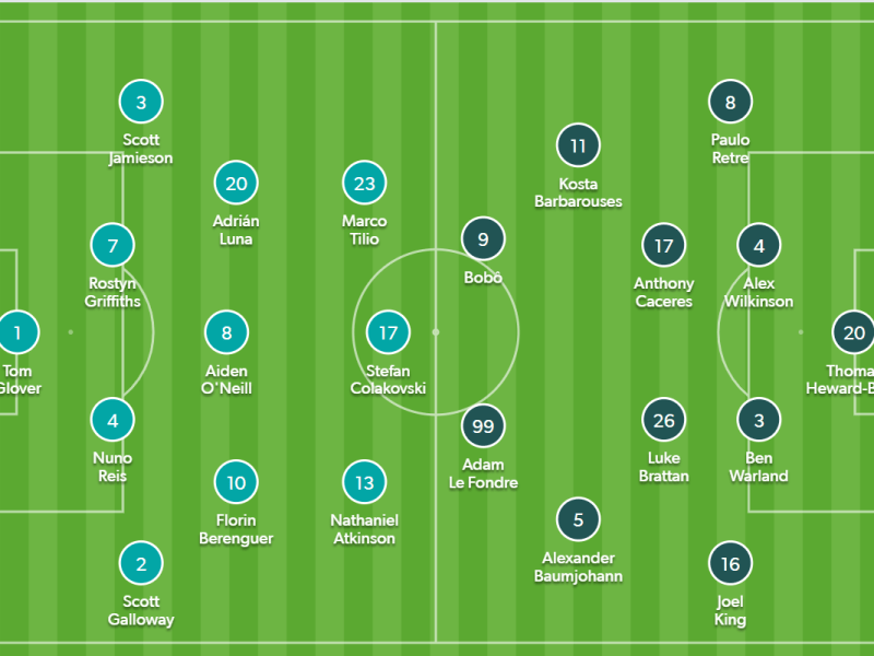 A League Grand Final 2020/21: Melbourne City vs Sydney FC – tactical&nbsp;analysis